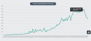 bajas de casos muestra el gráfico al 16 de agosto